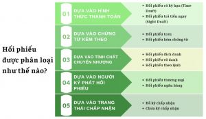 hối phiếu là gì?So sánh hối phiếu và lệnh phiếu